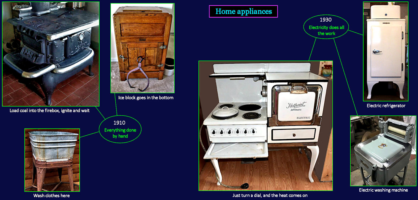Electric home appliances, 1930